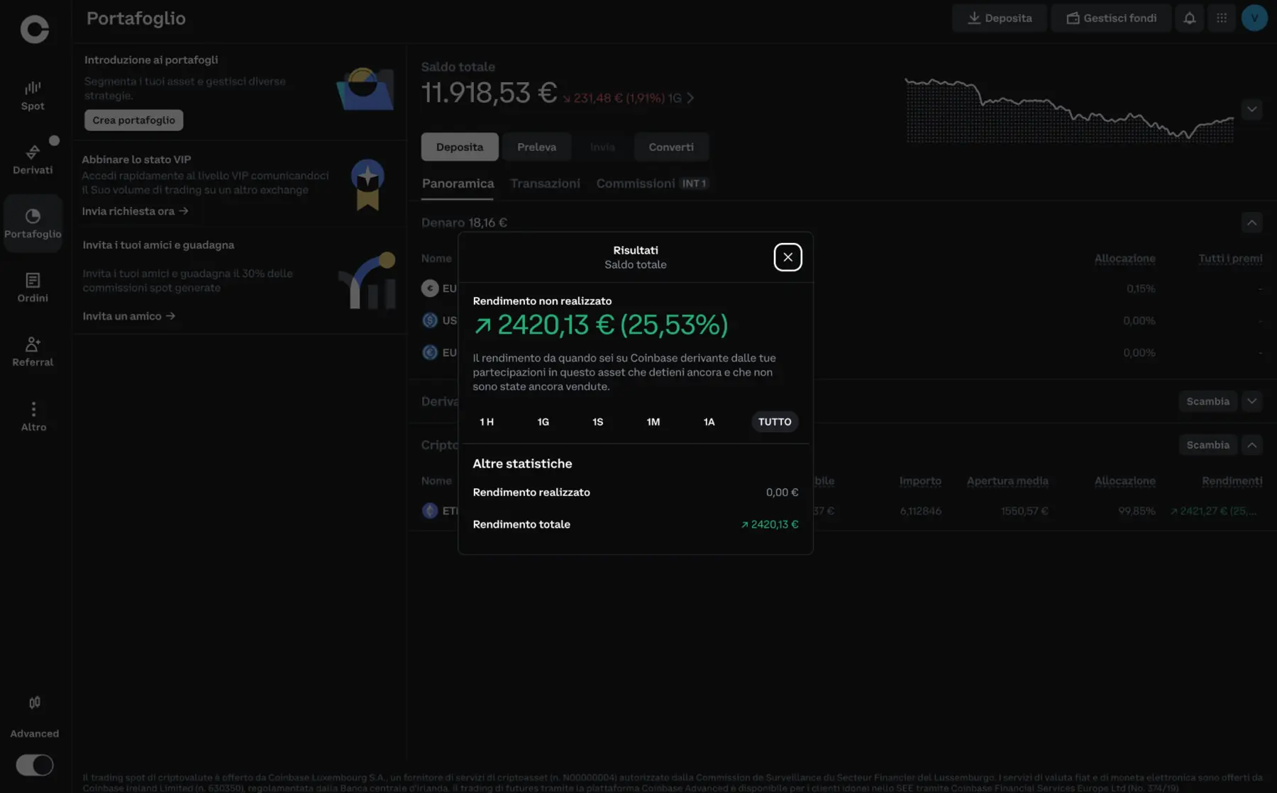 Rendimento del posizionamento su Ethereum